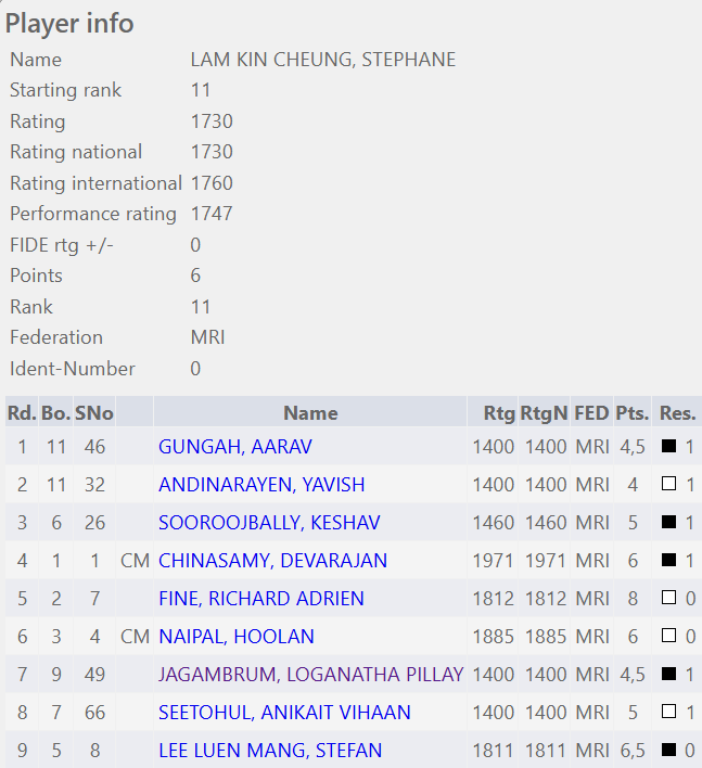 My Results Mauritius Blitz Championships 2025.png