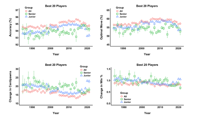 Screenshot 2026-05-28 at 15-15-30 Computers and chess masters The role of AI in transforming elite human performance.png