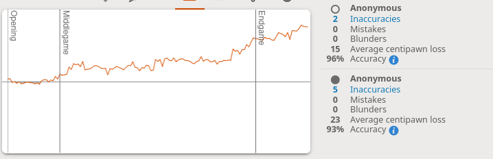 Screenshot 2026-03-26 at 11-43-06 entropyfoe's Study • lichess.org.png