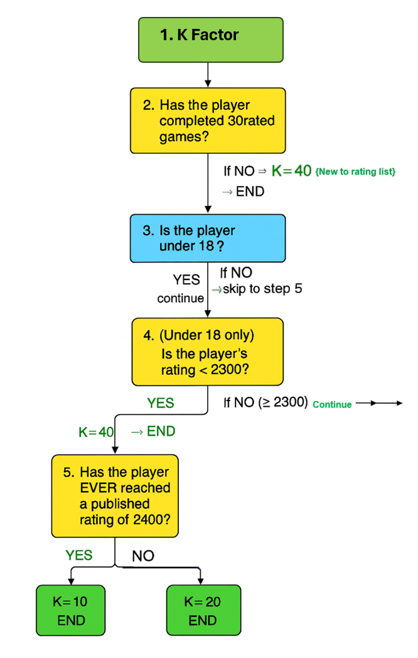 K factor Flow Chart.png