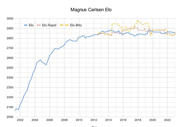 carlsen.jpg