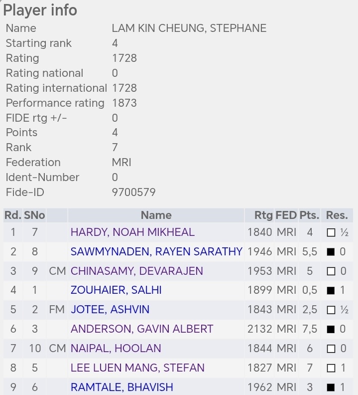 My results Masters 2025.jpg