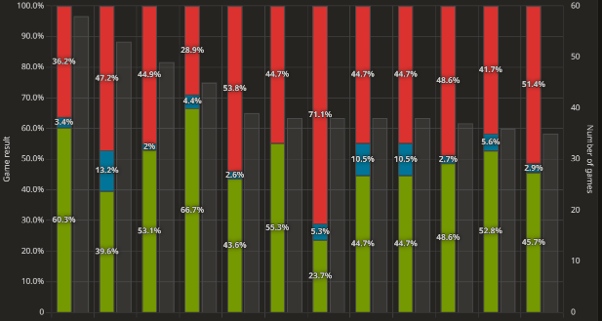 lichess openingen.png