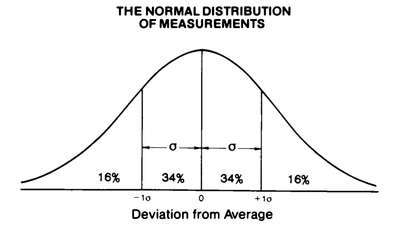 Normal Distribution.png