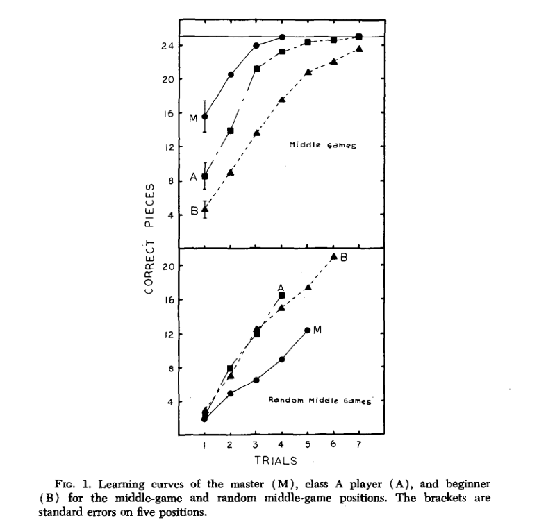 Normal vs Random.png