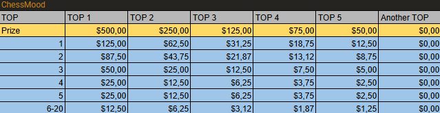 chessmoodprizes.png