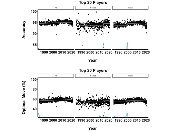Screenshot 2026-05-28 at 15-20-00 Computers and chess masters The role of AI in transforming elite human performance.png