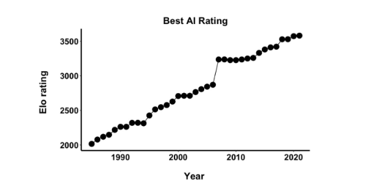 Screenshot 2026-05-28 at 15-17-02 Computers and chess masters The role of AI in transforming elite human performance.png