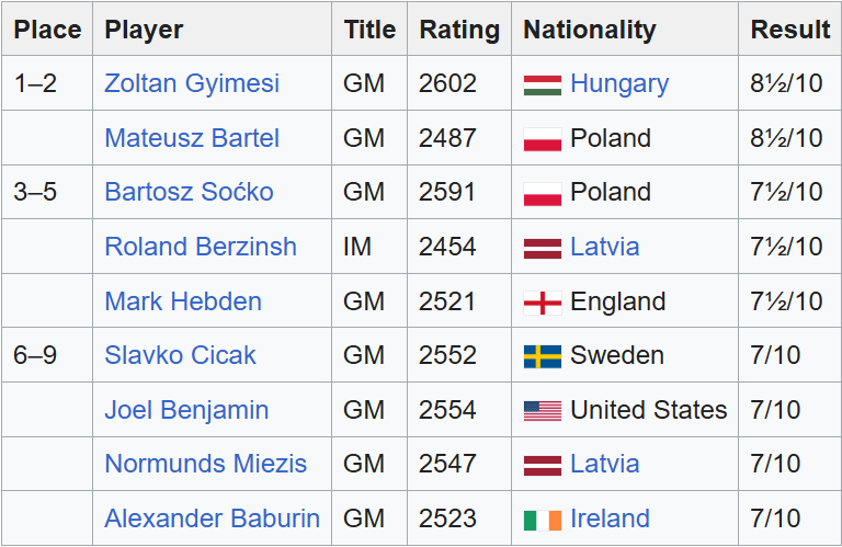 european invidual chess championship3.webp.png