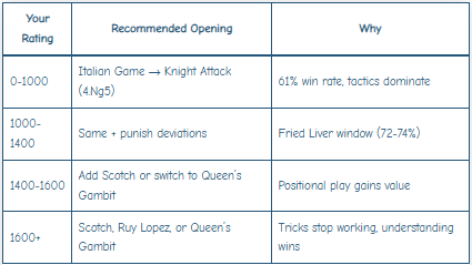 Main Openings - Your ELO specific repertoire.png